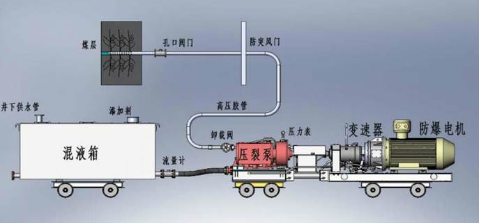 嗯嗯嗯快点受不了了高潮不断啊啊啊啊啊啊啊啊低频高压脉动注水防治煤与瓦斯突出技术